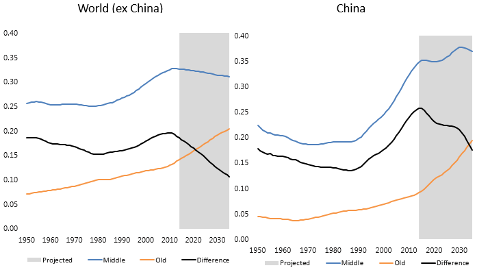 151026-global population share china voxeu chart