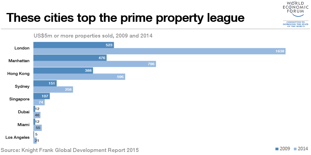 1510B05-prime properties graph