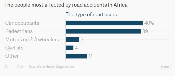 AfricaRoad