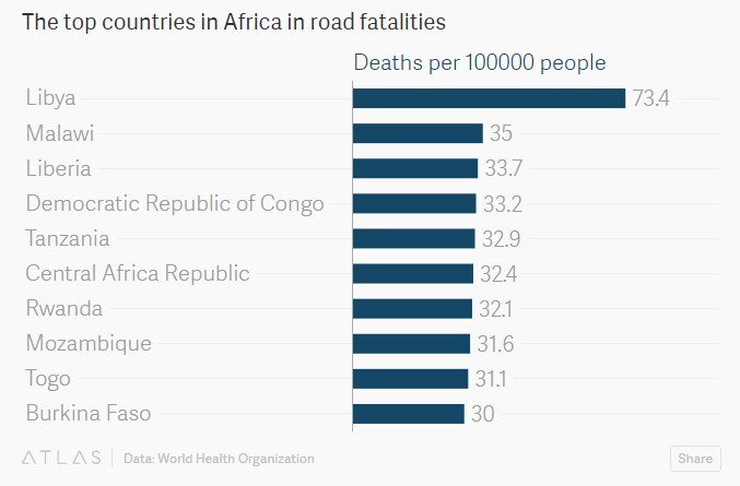 AfricaRoad2