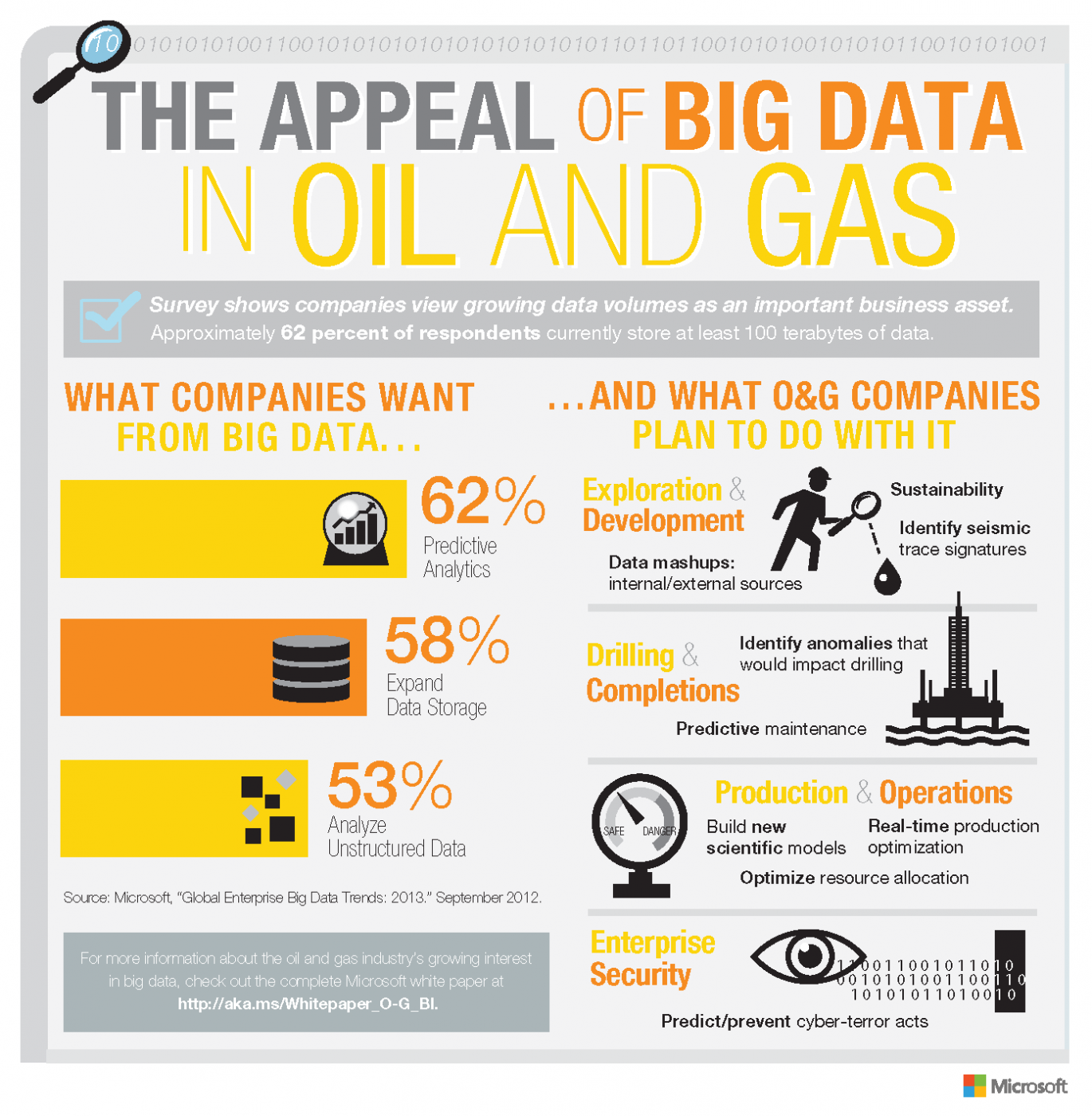 Q&A Is big data changing the energy business? World Economic Forum