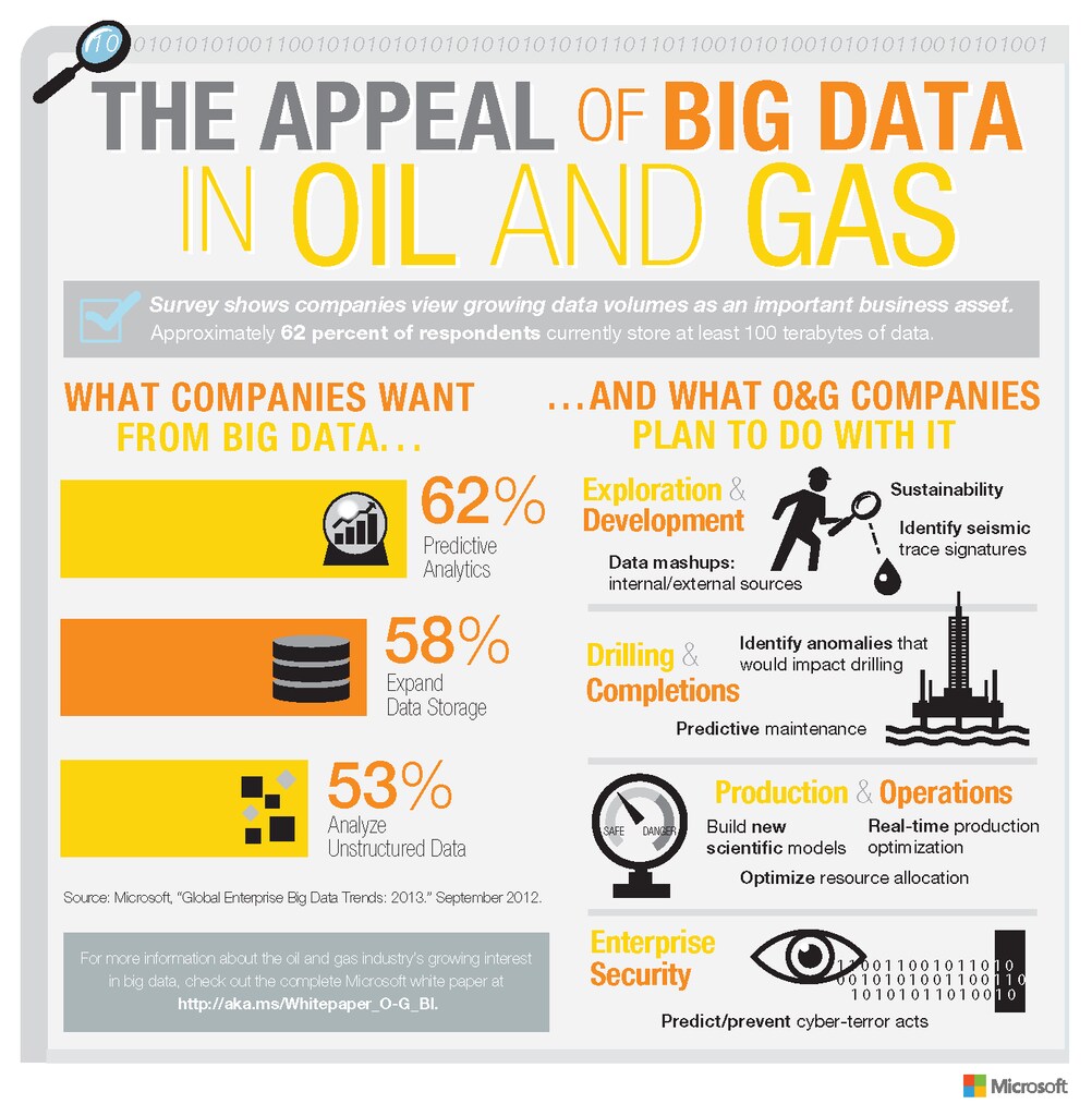 BigData_Oil_and_Gas_Whitepaper_Infographic (1)