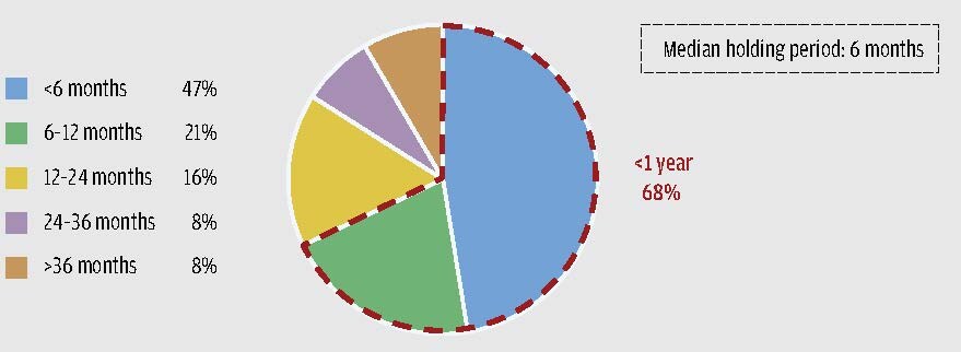 図2