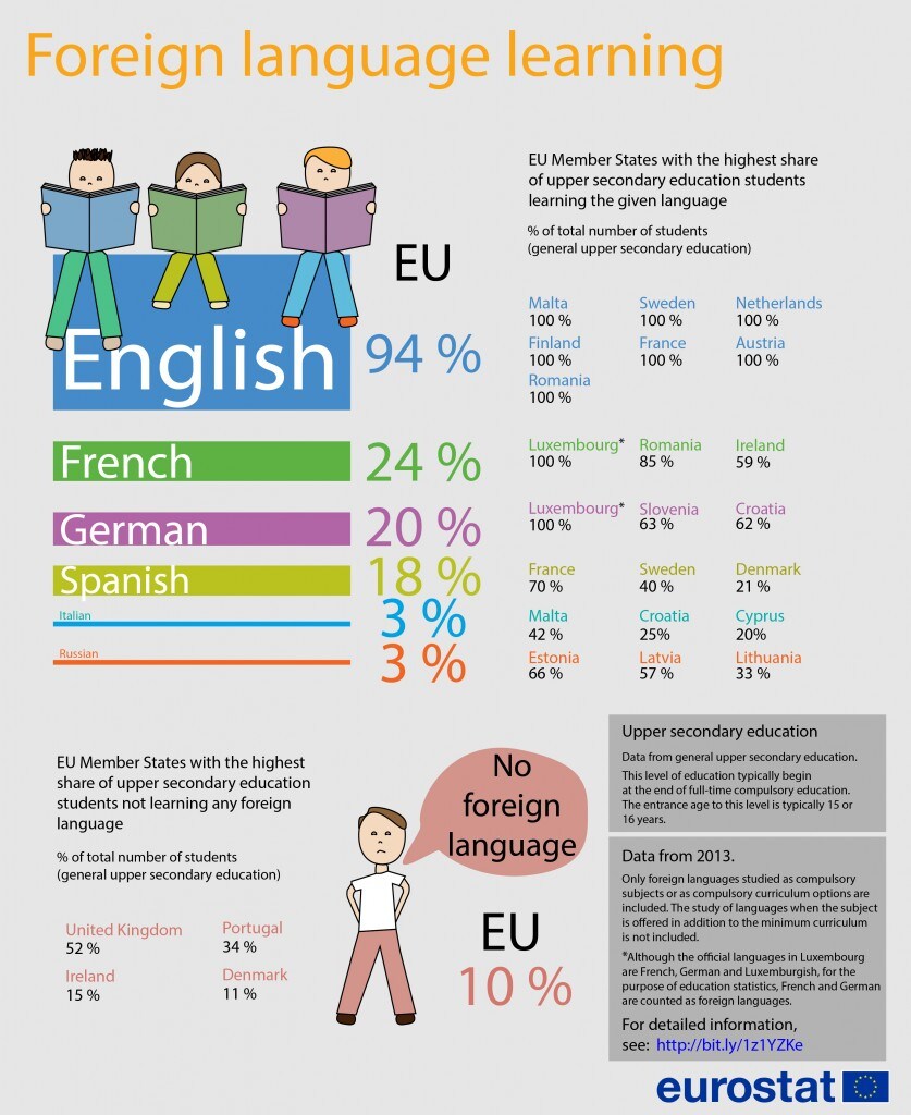 Foreign_language_learning_upper_secondary_education_2013