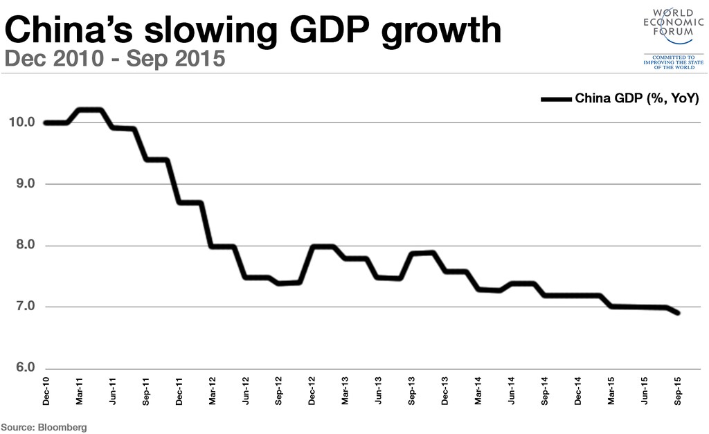 中国GDP (1)