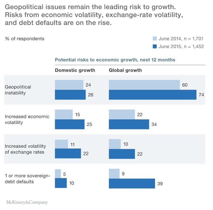 McKinsey
