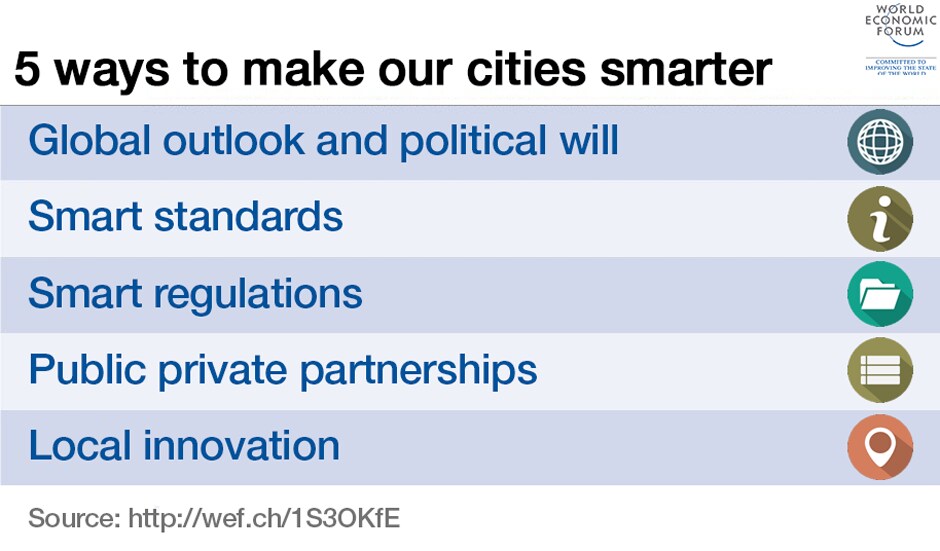smarter-cities