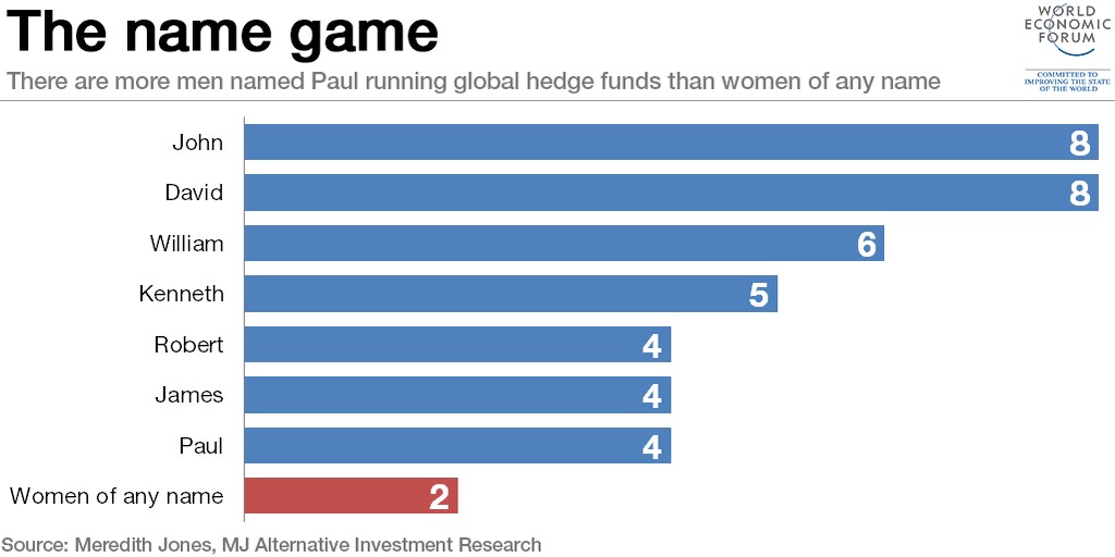 the-name-game-hedge-funds