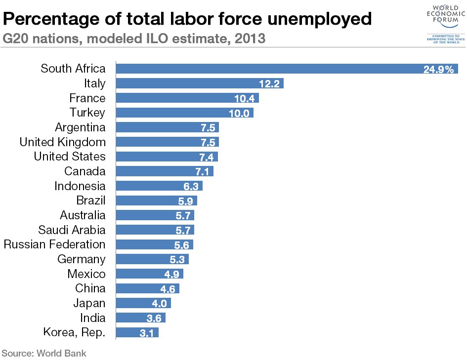 unemployment-G20 (1)