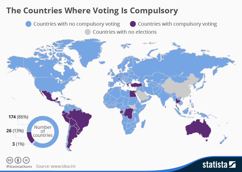 voting