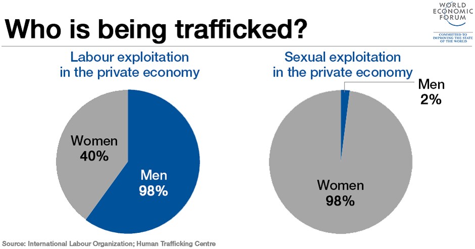 who-is-being-trafficked-human-trafficking-international-labour-organization