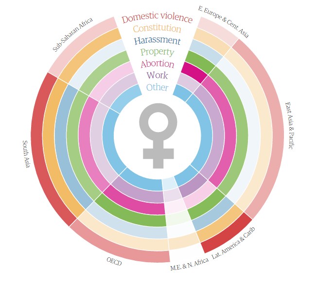womens rights around the world