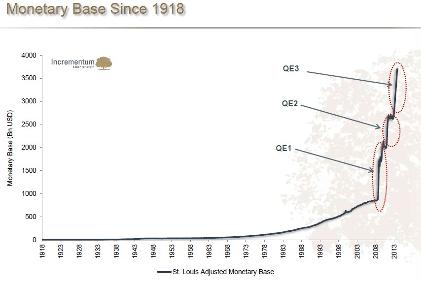 140915-Mon-US monetary base since quantitative easing Forbes chart