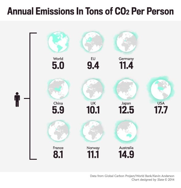 140929_FUTURE_Co2Emissions.jpg.CROP.promovar-mediumlarge