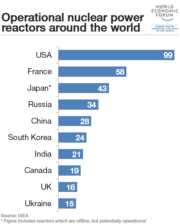 150811-reactores nucleares-energía-potencia