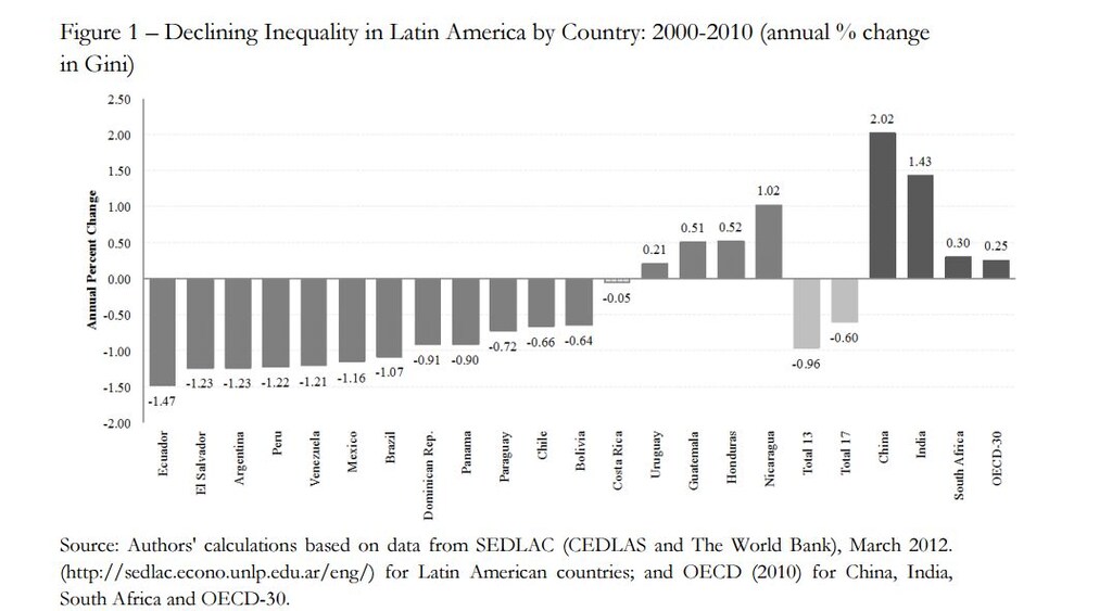 151102-inequality income world bank