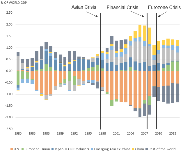 151106-流动性陷阱 利率 全球经济 VoxEU