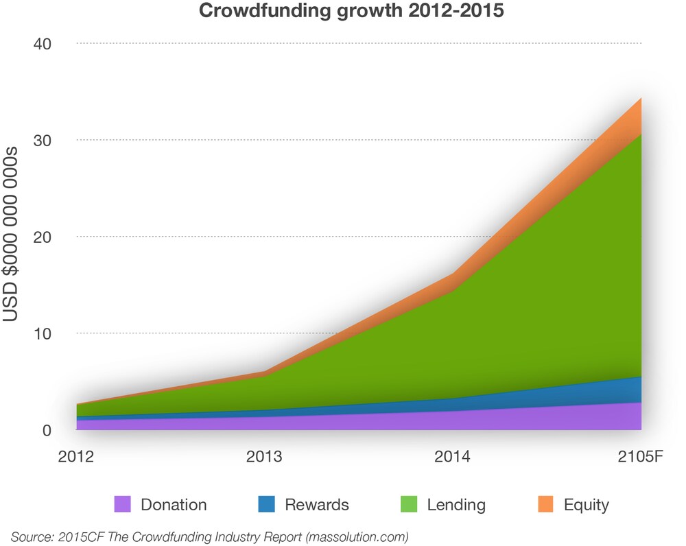 151113-クラウドファンディング業界 masssolution.com 2015
