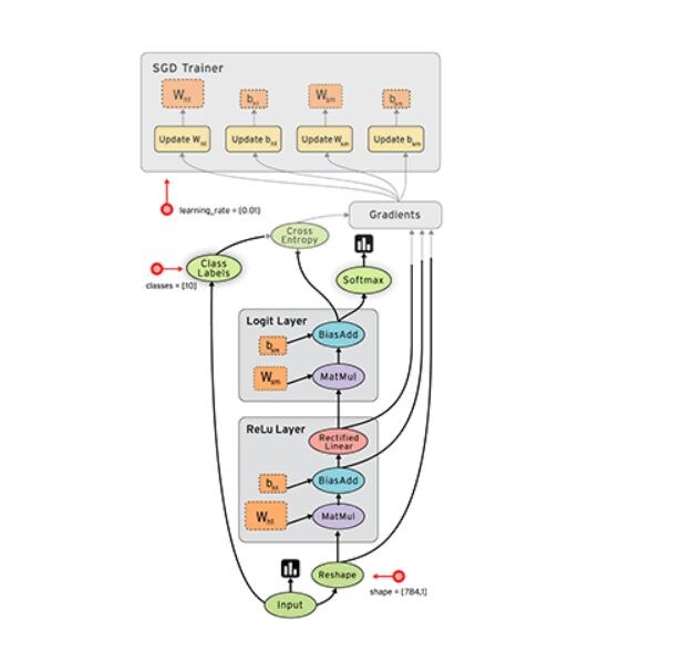 151116-Google Tensorflow AI technology Tensorflow.org