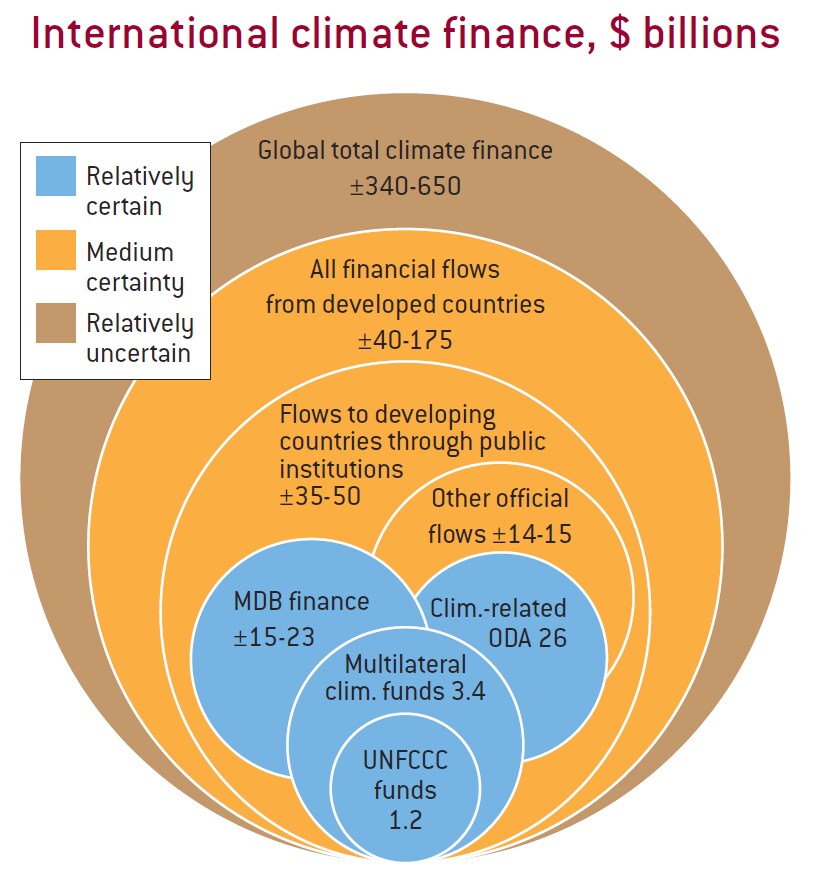 151116-International climate finance Bruegel