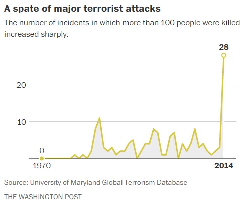 151116-ataques terroristas Wonk Blogs