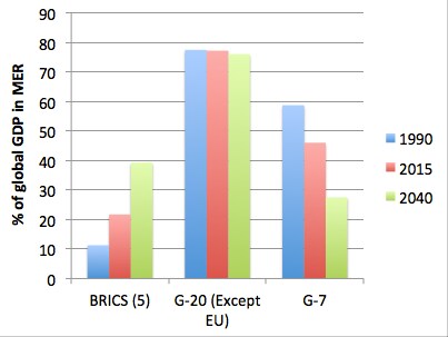 151119-G20 G7 BRICS 世界のリーダーシップ ISS Africa