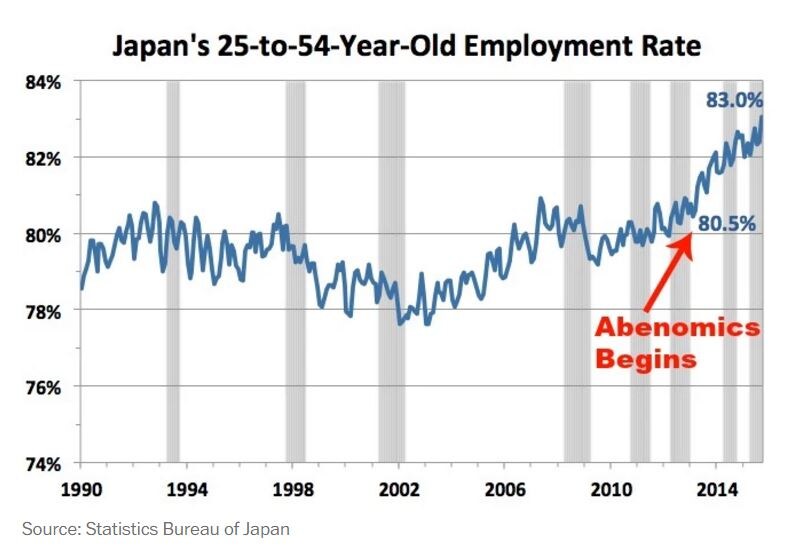 151124-日本の景気後退 経済 雇用 Wonk Blog