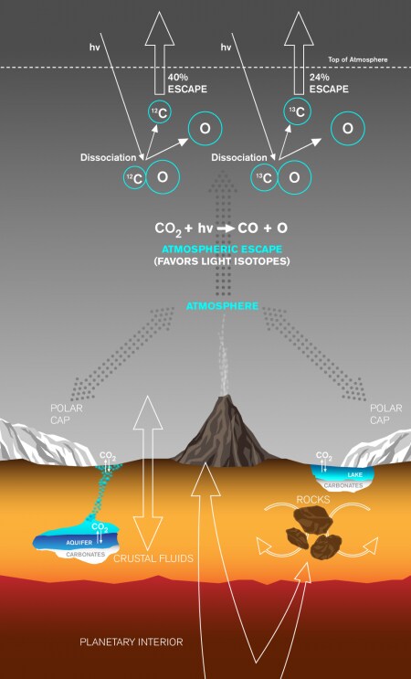 151125-mars carbon cycle caltech infographic