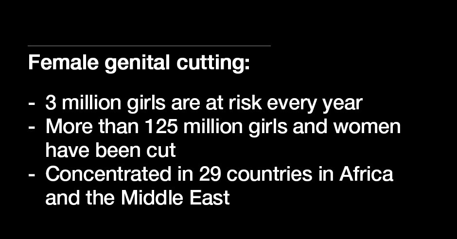 FGM