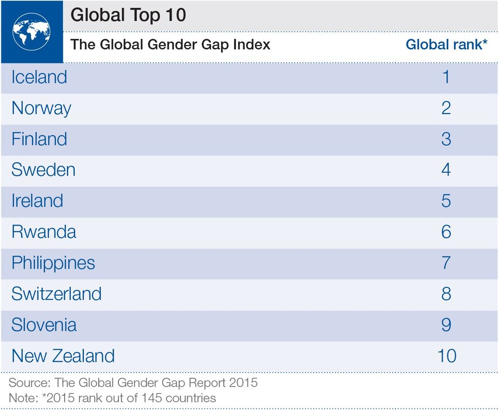 GGGR-Global-Top-10