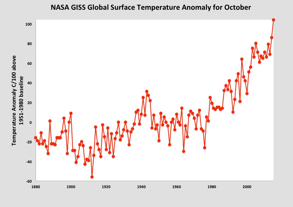 NASA_GISS_OCTOBER_2015