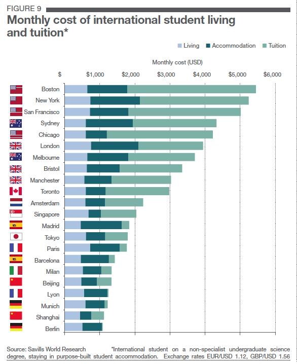 berlin-is-the-cheapest-top-tier-city-in-the-world-for-international-students-de-26-10-2015-1