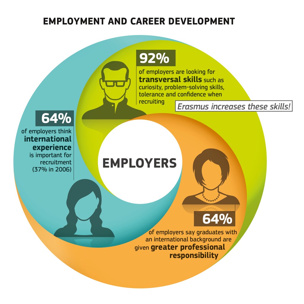 employment important
