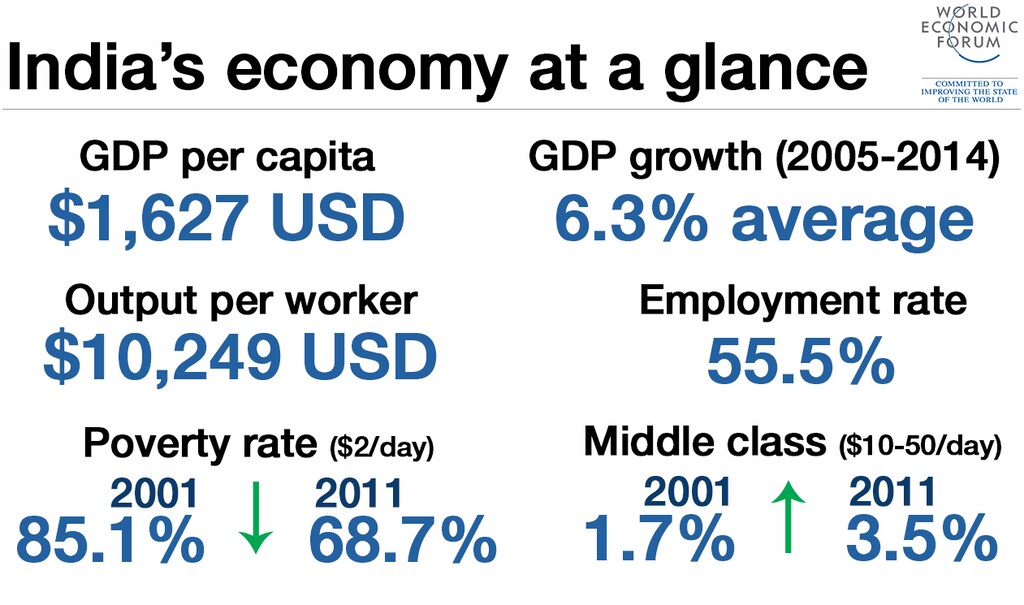 india-in-numbers