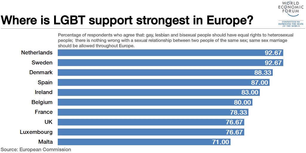 derechos LGBT en Europa gráfico del foro