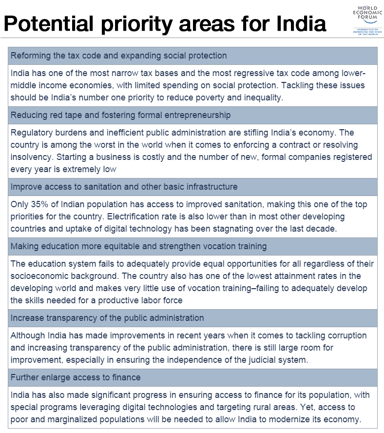 potential-india-priority-areas-2