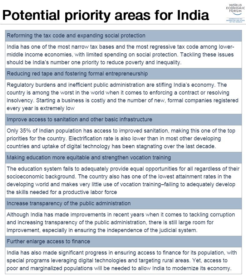potential-india-priority-areas-2