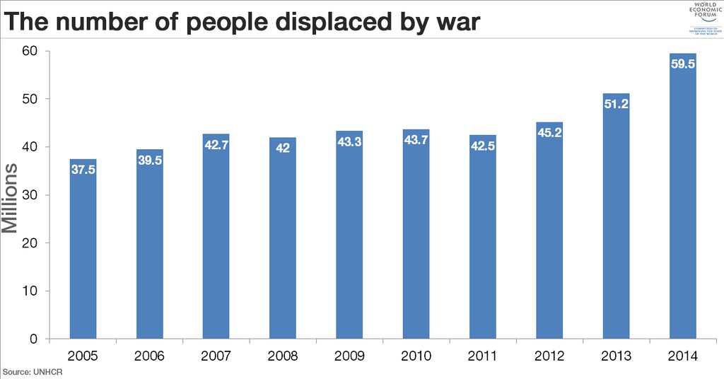 war-displacement