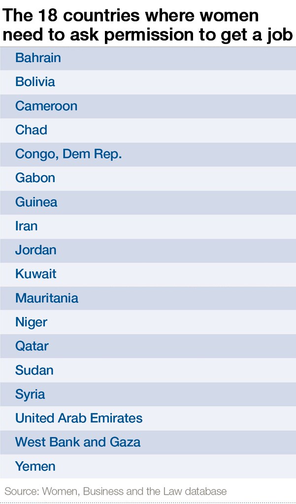 women-job-gender-equality-parity-employment