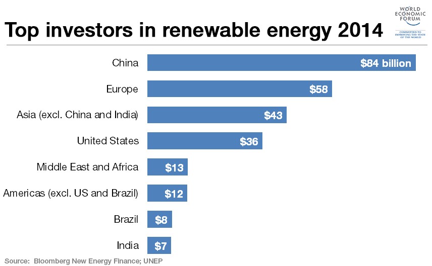 150908-Renewable-energy