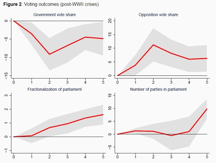 151124-crisis financiera política gráfico voxeu
