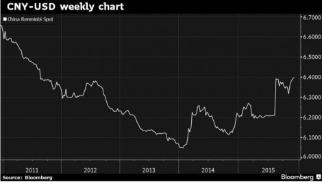How the renminbi became an elite currency | World Economic Forum