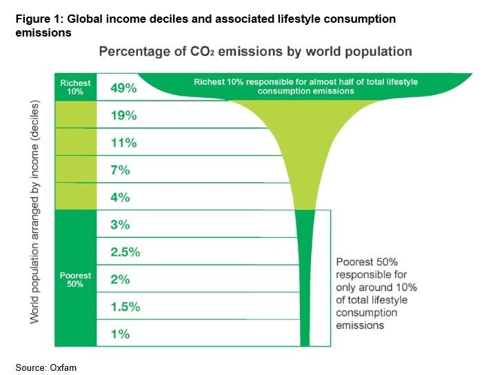 151207-wealth climate change emissions carbon chart