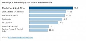 Here Are 10 Ways To Fight Corruption World Economic Forum Here Are 10 Ways To Fight Corruption World Economic Forum