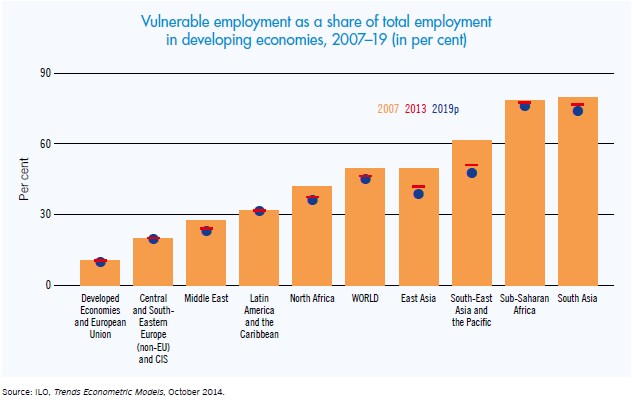 151210-vulnerable employment work ILO