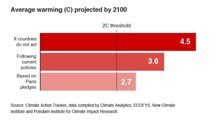 151214-climate action tracker Climate Analytics