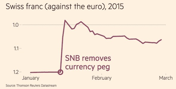151221-foreign currency forex FT
