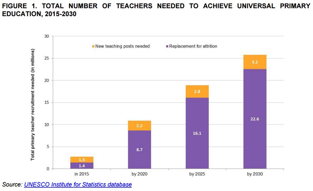 1512B11-teacher replacement rate to achieve UPE