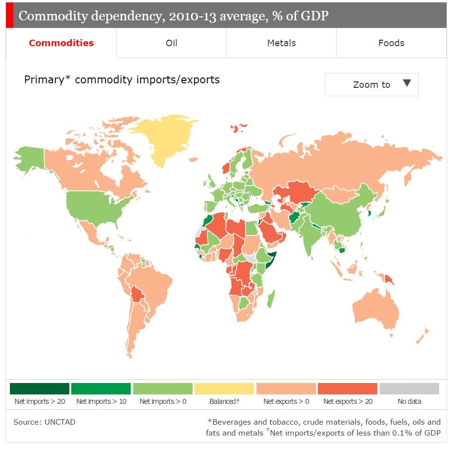 Why Have Commodities Crashed World Economic Forum