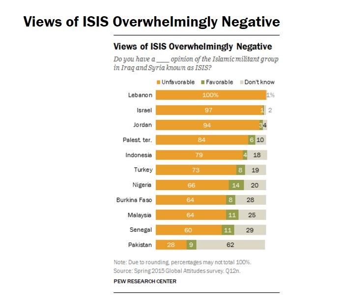 1512B32-How does the Muslim world view the US ISIS
